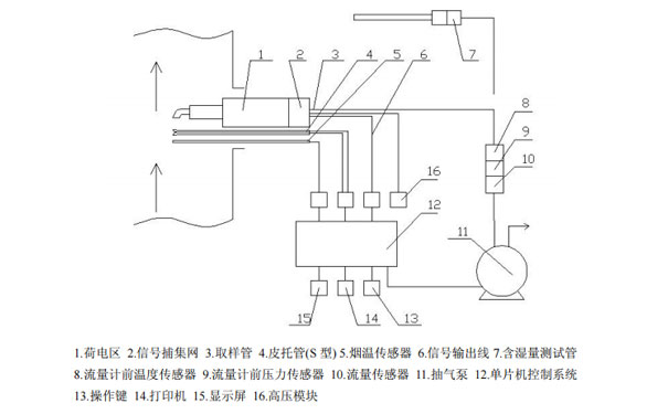 便攜式油煙檢測儀結構示意圖 便攜式油煙檢測儀結構示意圖